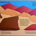 Kids Diagram of Uluru Formation