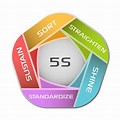 Lean Six Sigma 5S Sample