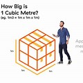 Length Width Height 1 Cubic Meter