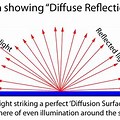 Light Diffusion in Water