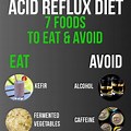 List of Foods to Avoid with Gerd Acid Reflux