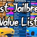 List of Jailbreak Spoilers