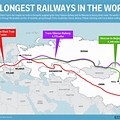 Longest Train Route in the World