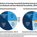 Low-Income Health Care