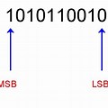 MSB LSB in Binary Conversion