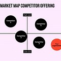 Market Mapping Examples