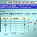 Mean Time On Frequency Table
