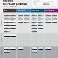 Microsoft Certification Poster