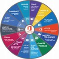 Microsoft Office 365 Overview