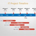 Microsoft Office Building Timeline Template