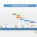 Microsoft Timeline Chart Template