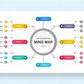 Mind Map Diagram Template