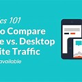 Mobile vs Desktop Website Traffic