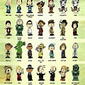 Most Popular Characters From Fallout