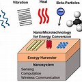 Nano Energy Harvesting Chip