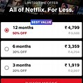 Netflix Subscription in India