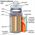 Nickel Cadmium Battery Animation