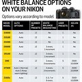 Nikon D850 Photography Cheat Sheet