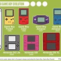 Nintendo Game Boy Models