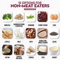 Non-Meat Protein Foods List