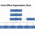 Orgnization Chart Front Office