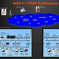 PSAP Network Architecture