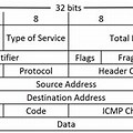 Packet Data Structure Examples ICMP