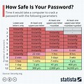Password Tips Image Suse Numbers Include Chracters