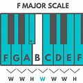 Piano Keys F Scale