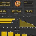 Pizza Hut Dashboard of Excel