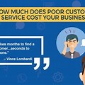 Possible Consequences of Poor Customer Service