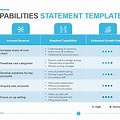 PowerPoint Capabilities Chart