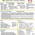 Python Programming Cheat Sheet