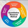 Qualitative and Quantitative Research Methodology