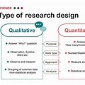 Qualitative and Quantitative Research Questions