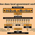 Roles of Local Government UK Memes
