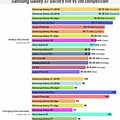 Samsung Cell Phone Battery Life Chart