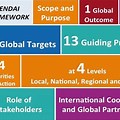 Sendai Framework Scope and Purpose