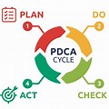 Siklus PDCA Kaizen