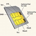 Sim Card Pin Diagram
