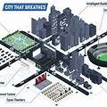 Smart City Floor Plan