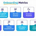 Software Developer Onboarding Metrics