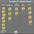 Software Development Kanban Table