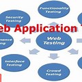 Software Testing Web Application
