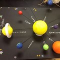 Solar System Model Top View