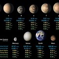 Solar System Planets Size Comparison