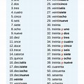 Spanish Numbers 100 to 1000