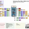 SparkFun Arduino Pro Mini Pinout
