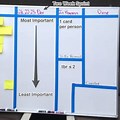 Sprint Plan Visual Board
