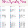 Straight through the Bible Reading Plan Checklist
